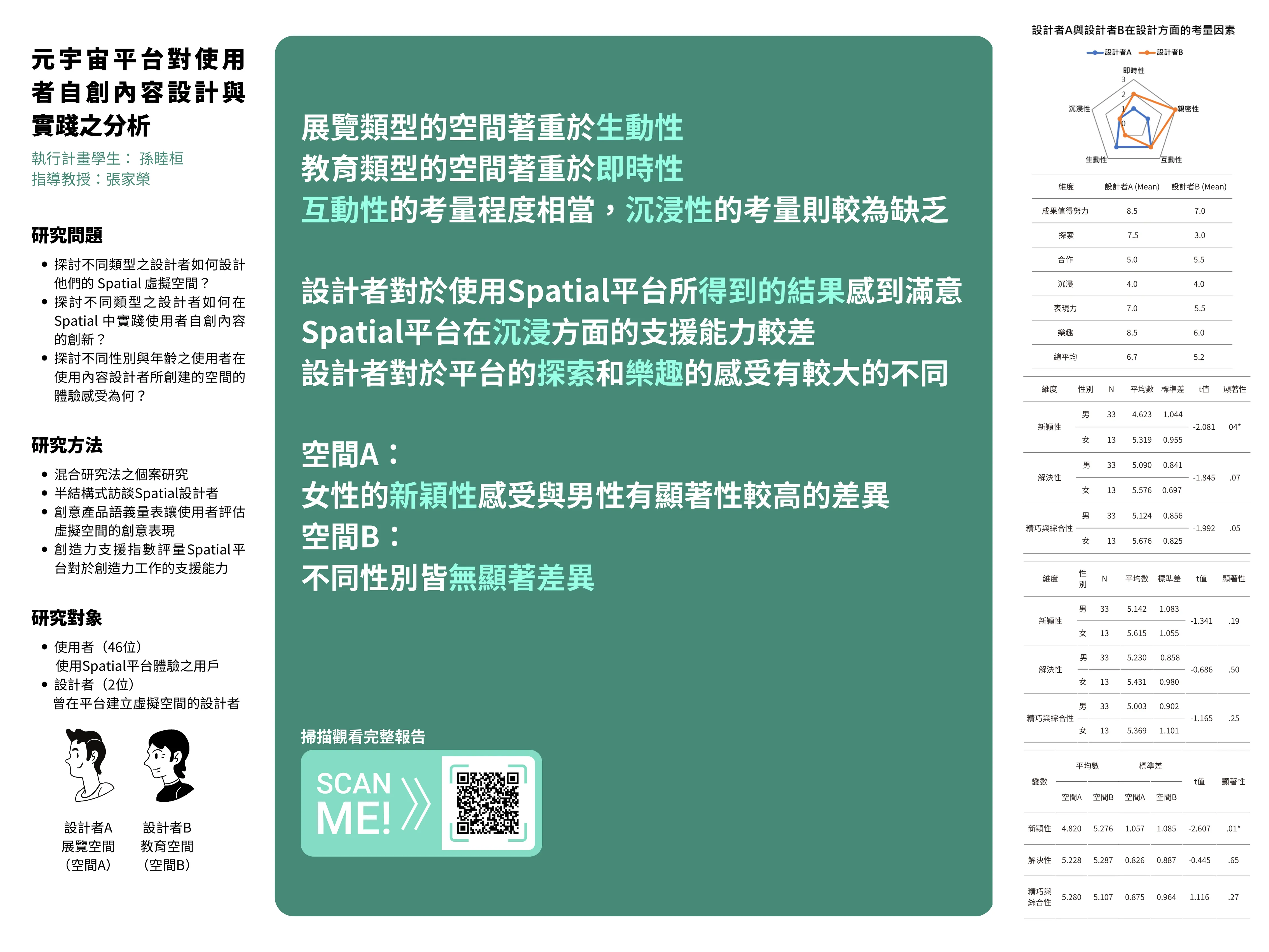 n8n 自動化行銷報表