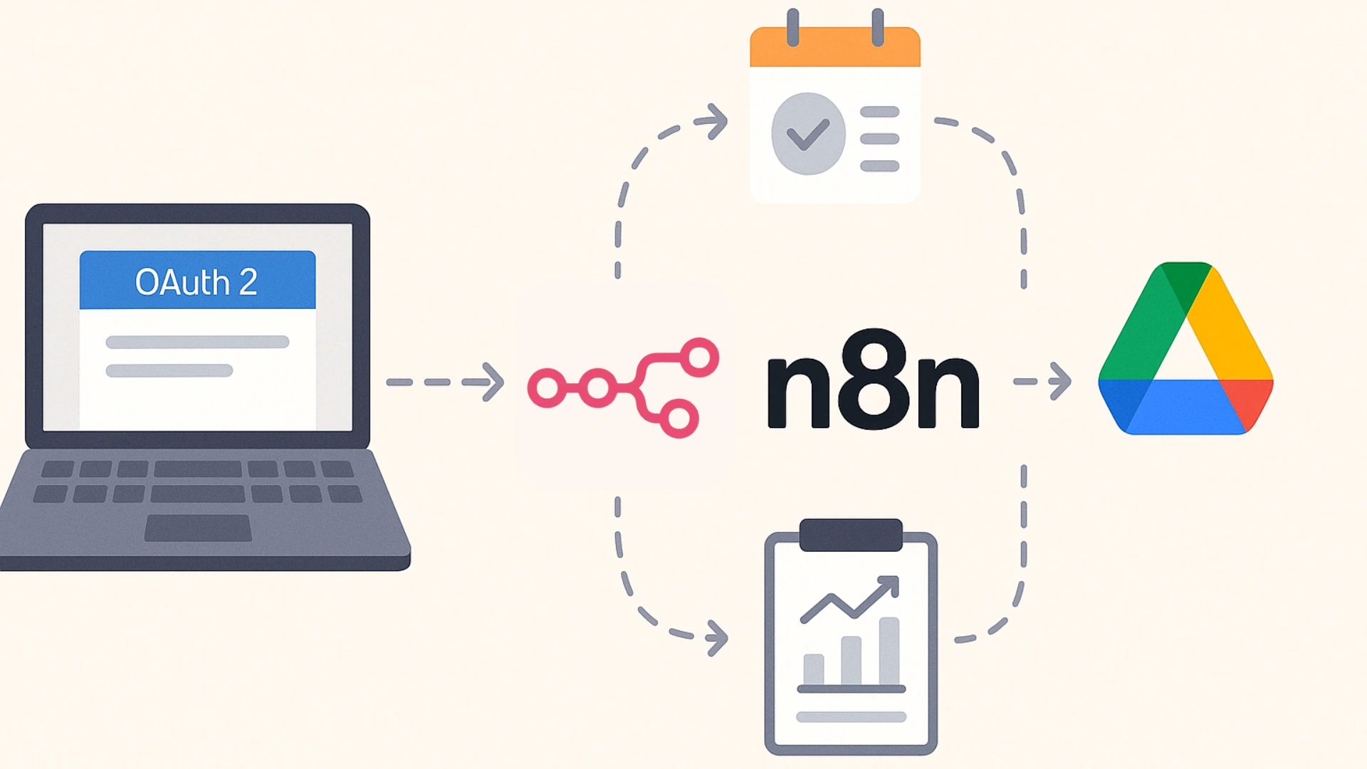 n8n 自動化行銷報表